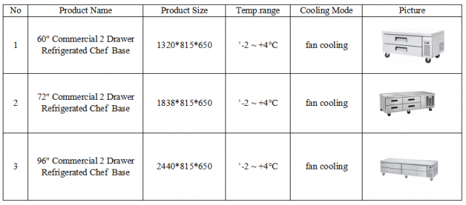 últimas notícias da empresa sobre Refrigerador mais frio da tabela de trabalho de Undercounter do estilo europeu com gavetas  0